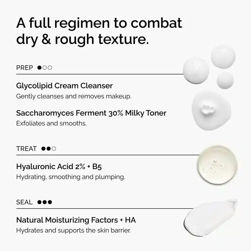 Dry Skin Treatment - The Winter Set Limited Edition