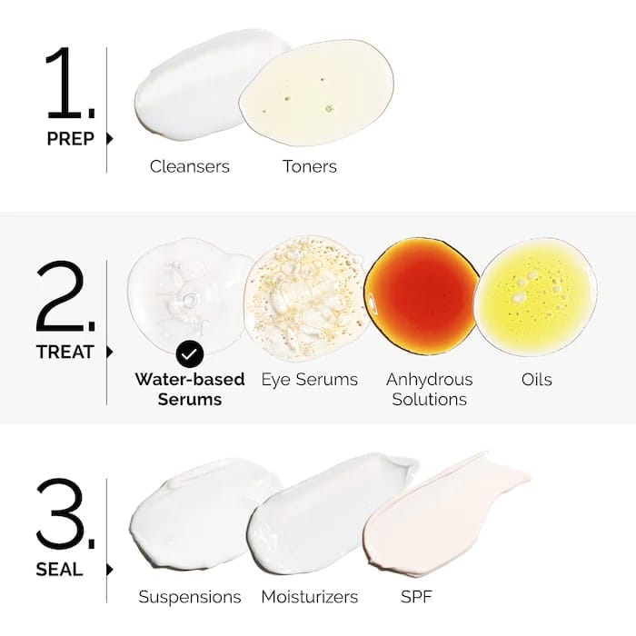 Multi Peptide + Copper Peptides 1% (Formerly “Buffet” + Copper Peptides 1%)