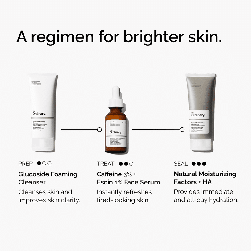 Caffeine 3%+Escin 1% Face Serum–Energizing & Firming Serum 30ml