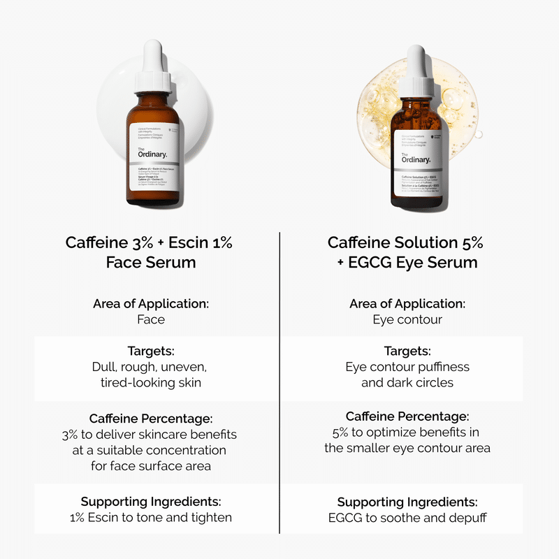 Caffeine 3%+Escin 1% Face Serum–Energizing & Firming Serum 30ml